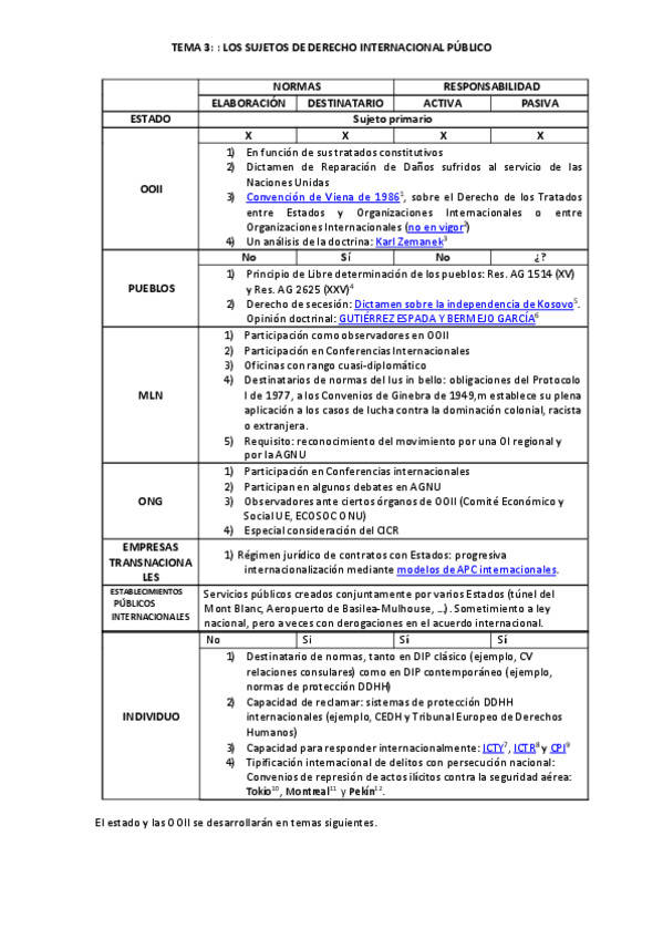 Miniatura del documento TEMA-3.pdf