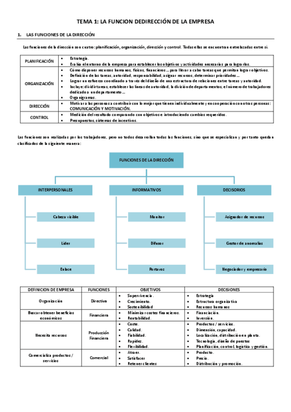 Miniatura del documento TEORIA-TEMA-1-ORGANIZACION-Y-DIRECCION.pdf