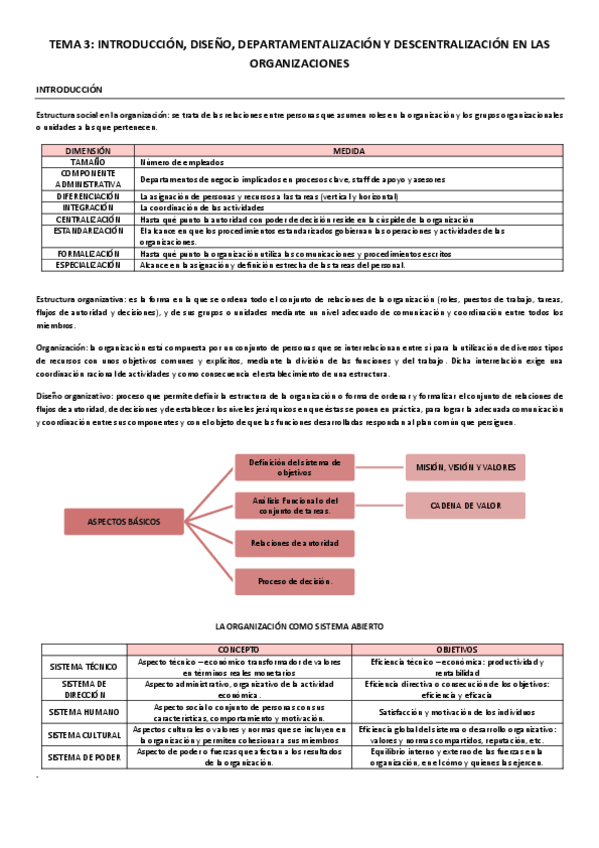 Miniatura del documento TEORIA-TEMA-3-ORGANIZACION-Y-DIRECCION.pdf