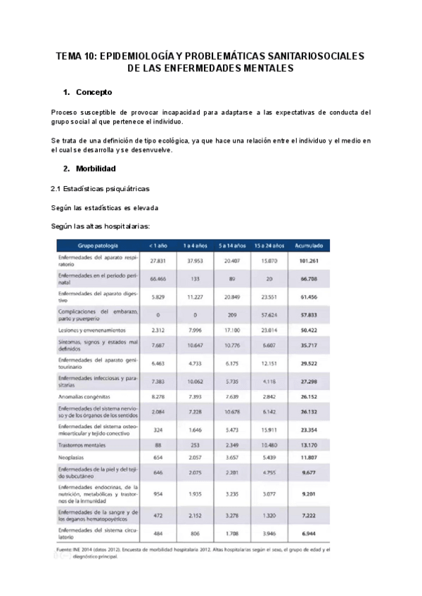 Miniatura del documento TEMA-10-EPIDEMIOLOGIA-Y-PROBLEMATICAS-SANITARIOSOCIALES-DE-LAS-ENFERMEDADES-MENTALES.pdf