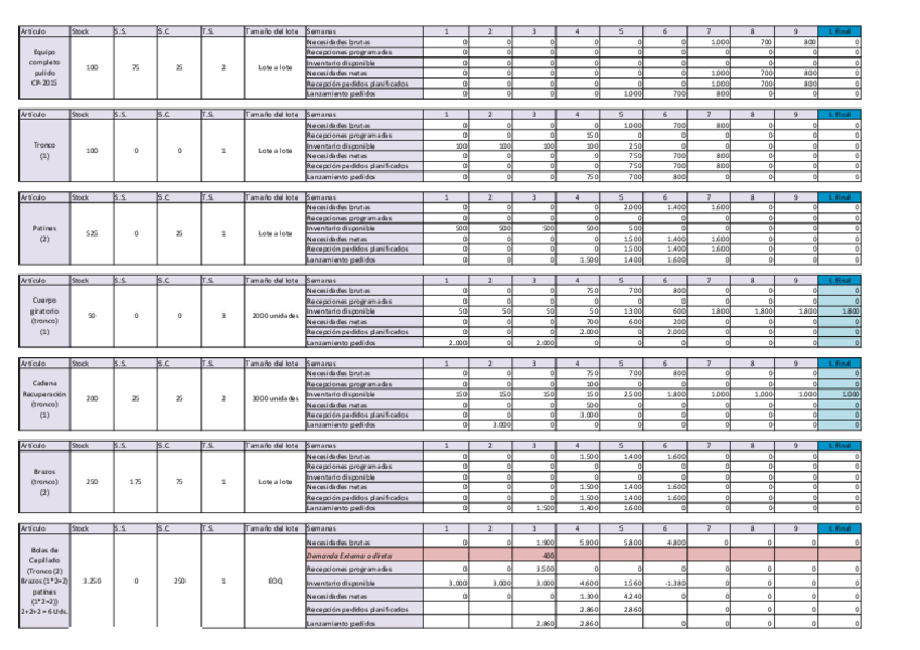 Miniatura del documento CASO 6.pdf