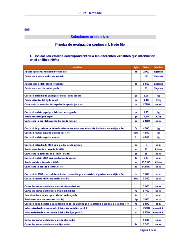 Miniatura del documento SOLUCION-PEC-1-CONTROL-PRESUPUESTARIO.pdf