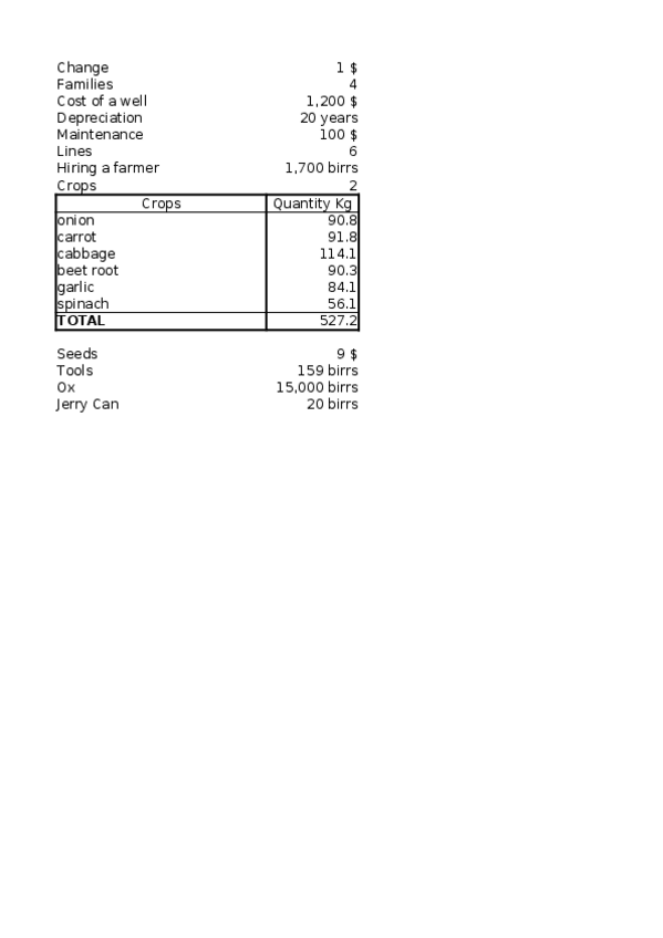 Miniatura del documento Seminar-accounting-for-development-FINAL-SOLUTION.xlsx
