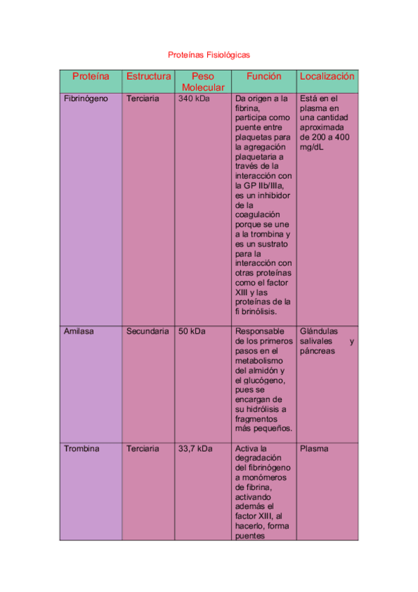 Miniatura del documento Proteinas-fisiologicas-bioquimica.pdf