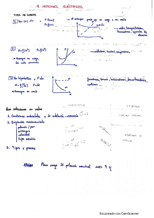 Miniatura del documento apuntes-parcial-2-tecnologia-electrica.pdf