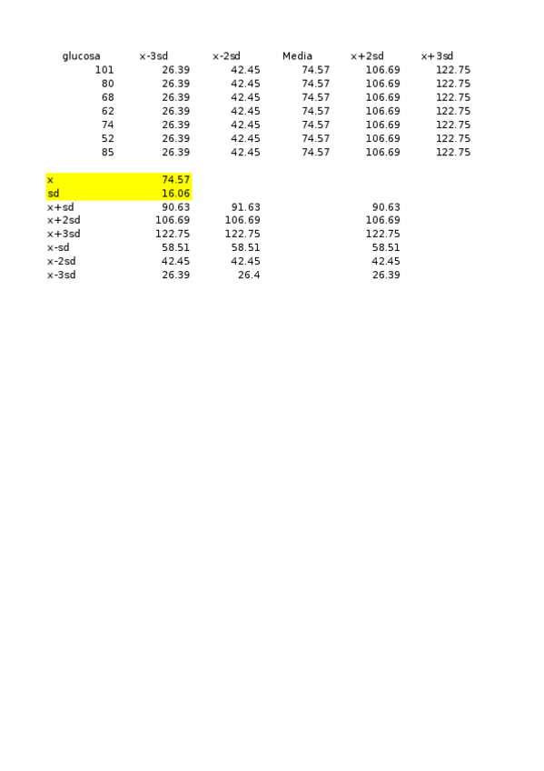 Miniatura del documento Levey-Jennings-prueba-1.xls