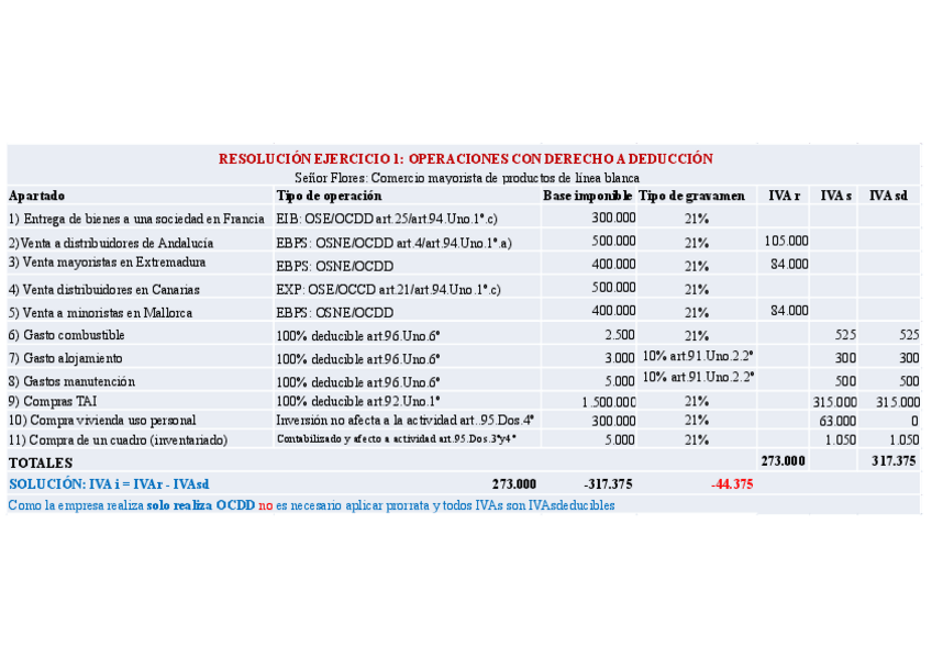 Miniatura del documento TEMA-3-Ejercicios-resuelto1.pdf