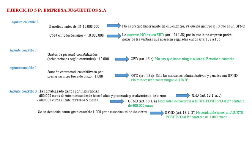 Miniatura del documento SOLUCION-CASO-5-P.pdf