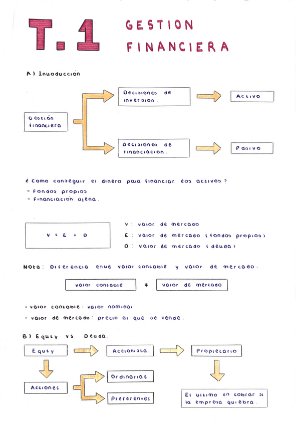 Miniatura del documento Tema-1-gestion-financiera-.pdf