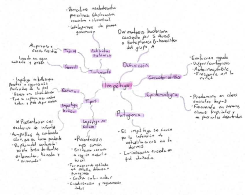 Miniatura del documento Mapas-1Hernandez-Villa.pdf
