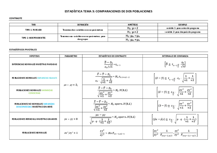 Miniatura del documento TEORIA-ESTADISTICA-II-TEMA-3.pdf