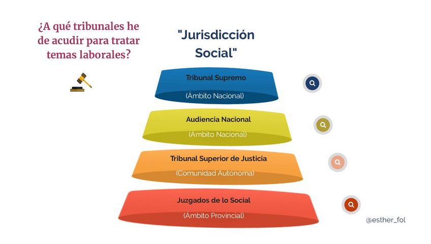 Miniatura del documento JurisdiccionSocial.pdf