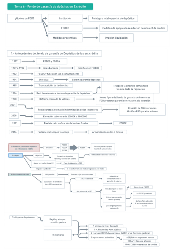 Miniatura del documento esquema-tema-6.pdf
