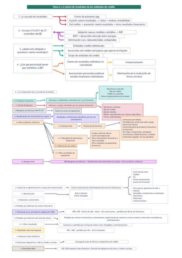 Miniatura del documento esquema-tema-4.pdf