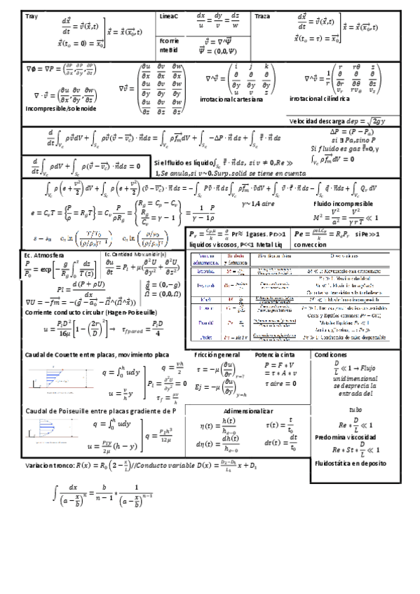 Miniatura del documento Formulario1 fluidos.pdf