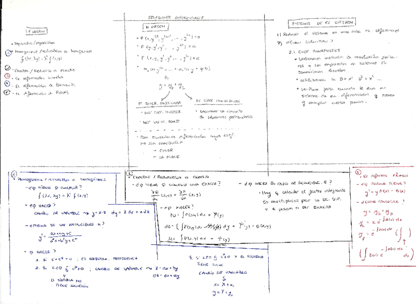 Miniatura del documento Resumen de ec.diferenciales0001.pdf