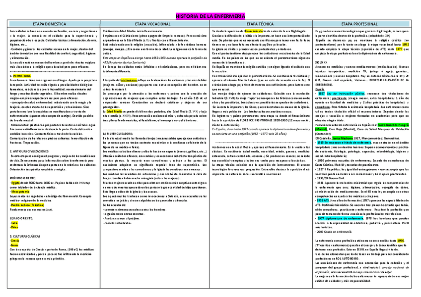 Miniatura del documento HISTORIA-DE-LA-ENFERMERIA-esquema.pdf