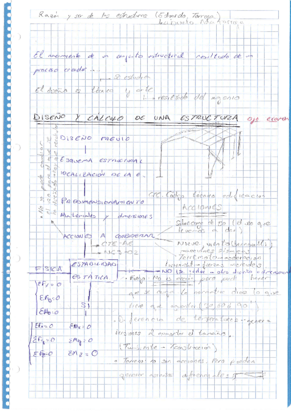 Miniatura del documento Esquema.pdf