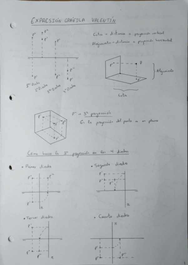 Miniatura del documento Expresion-grafica-I-Rectas-planos-y-trazas-blanco.pdf