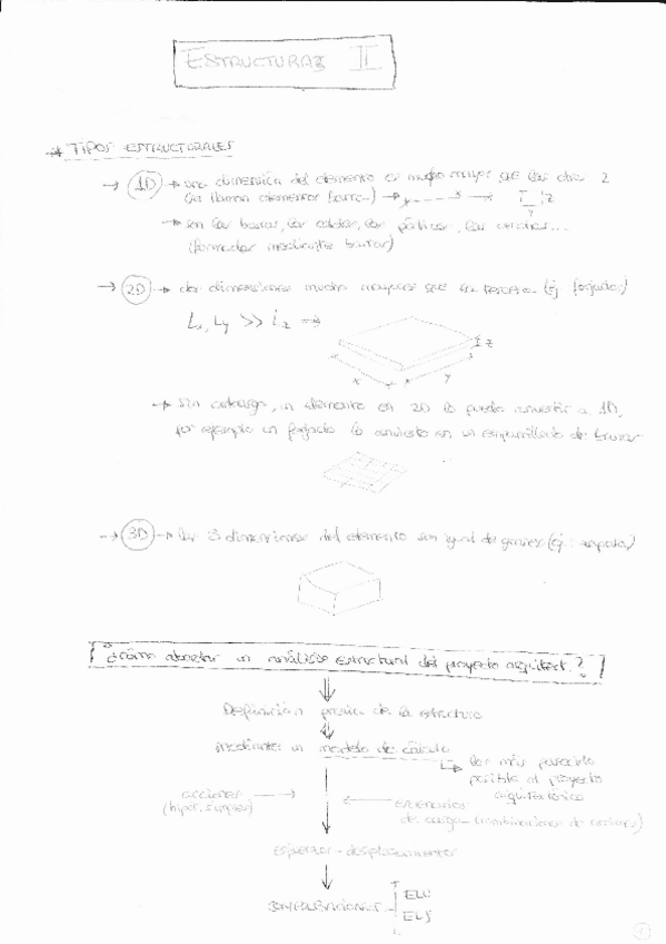 Miniatura del documento Apuntes resumen temas 1-11.pdf