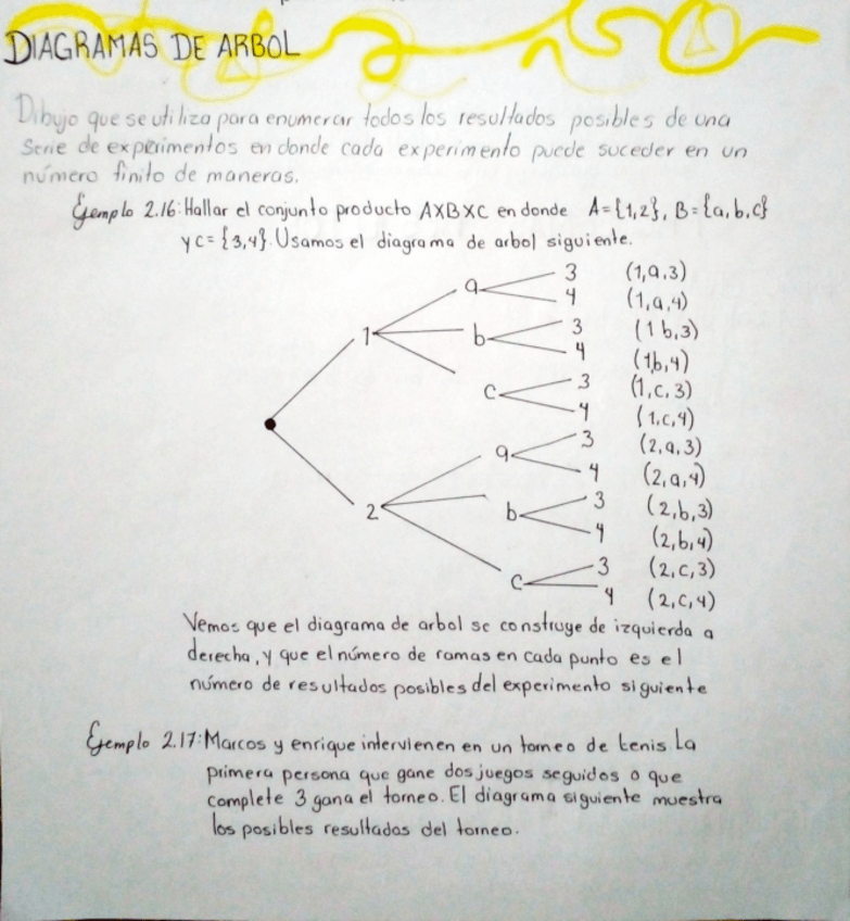Miniatura del documento Diagramas-de-arbol.pdf