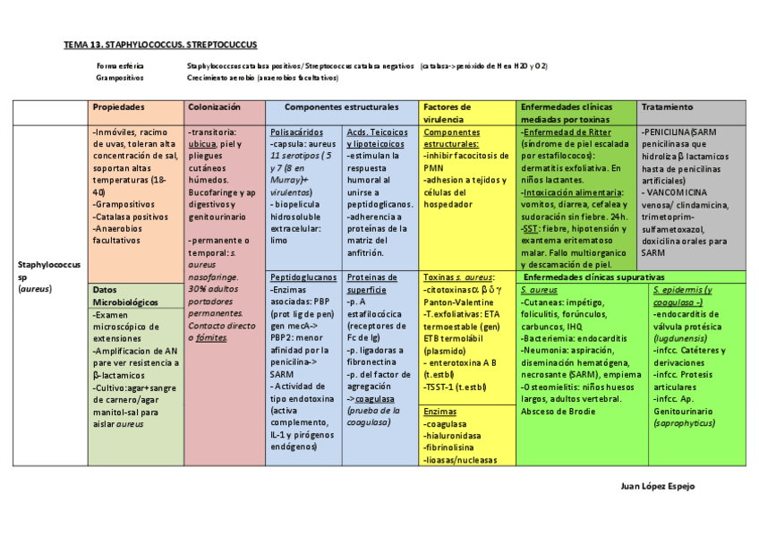 Miniatura del documento Tablas micro.pdf