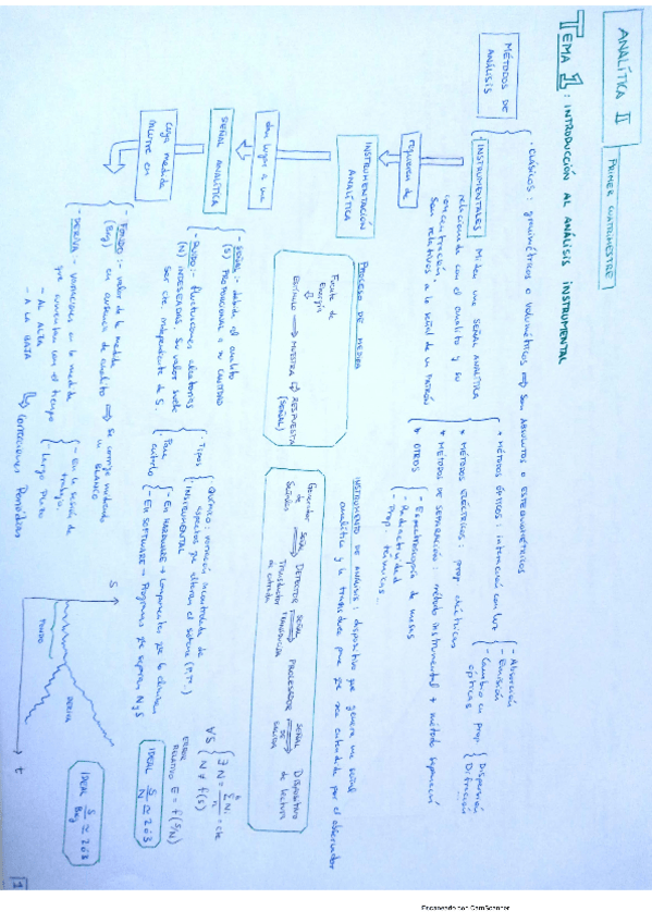 Miniatura del documento Analitica-II.pdf