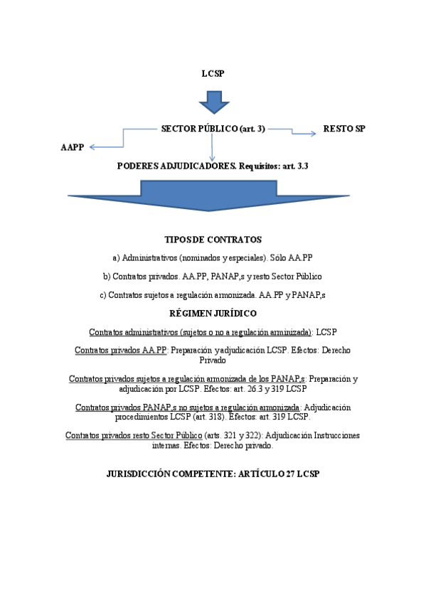 Miniatura del documento Esquema-ambito-aplicacion-LCSP.pdf