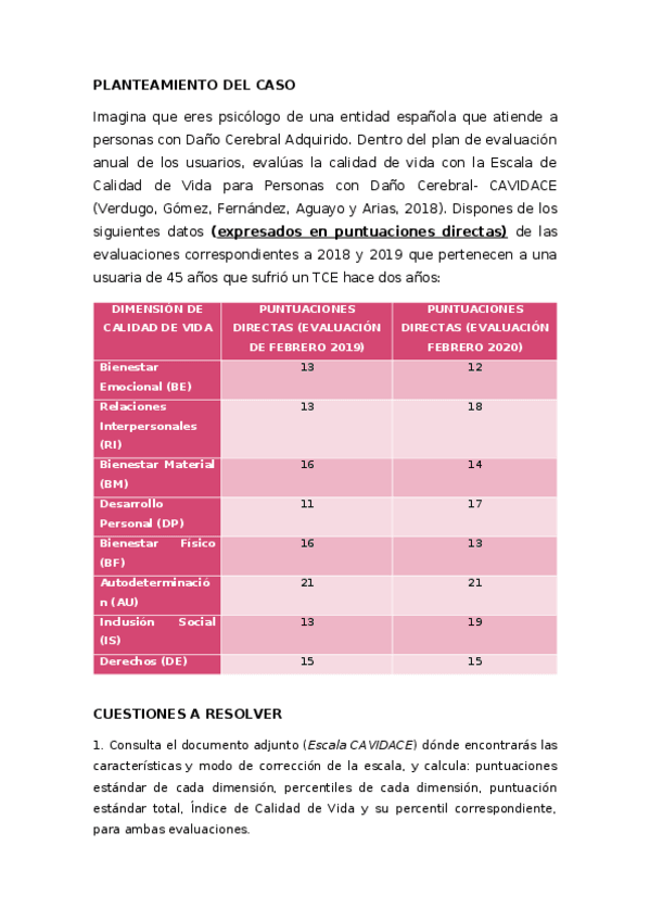 Miniatura del documento Caso-practico-dano-cerebral.docx