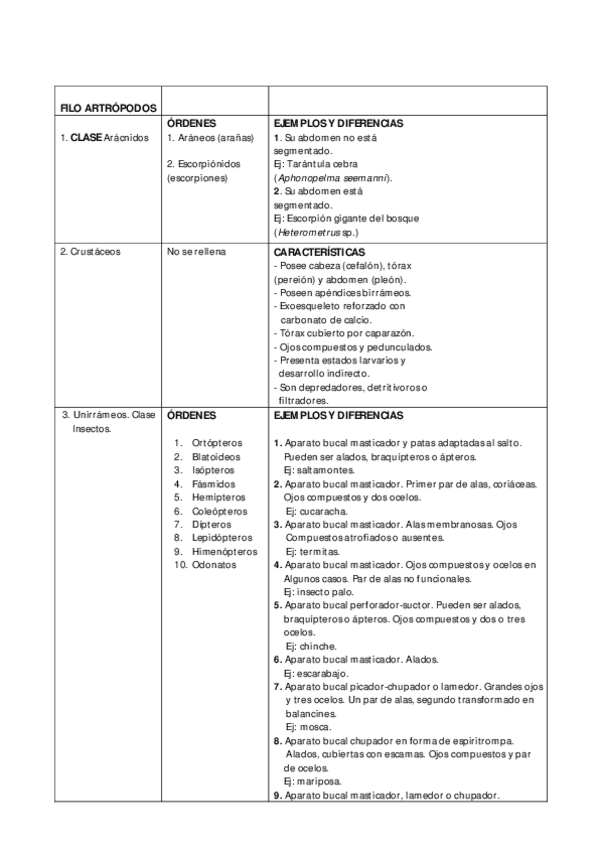 Miniatura del documento Artropodos-clases-y-ordenes.pdf