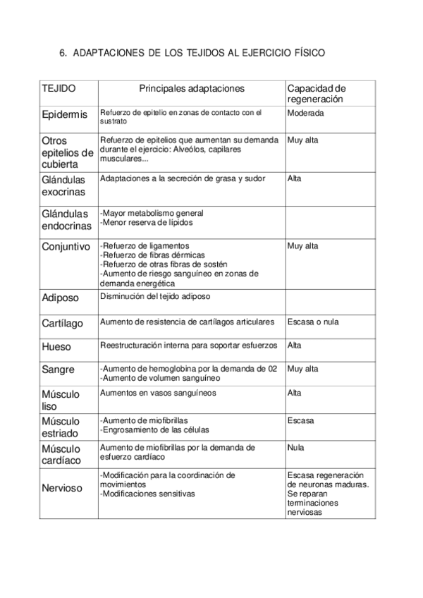 Miniatura del documento TEJIDO-Y-SU-CAPACIDAD-DE-REGENERACION.pdf