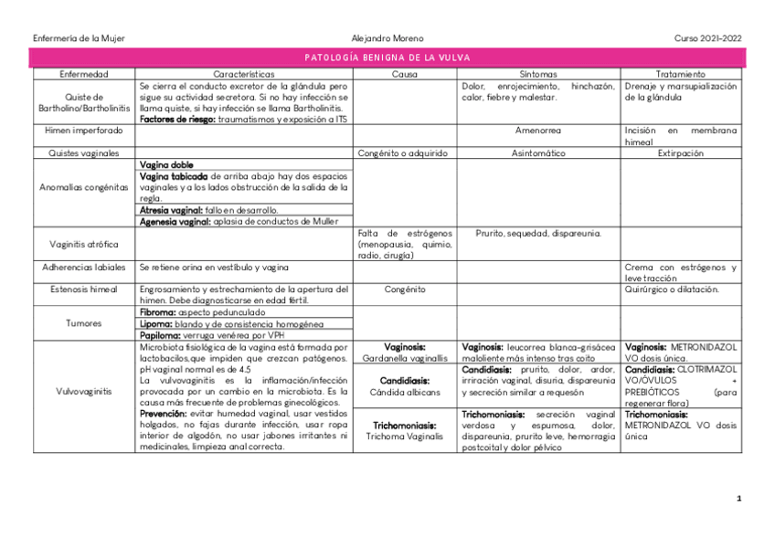 Miniatura del documento Patologia-vulva.pdf