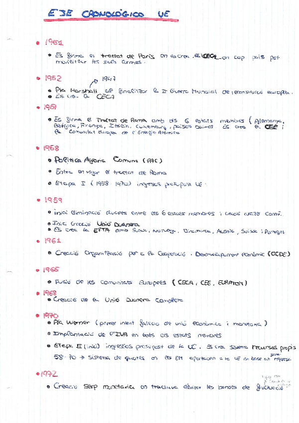 Miniatura del documento Eje-cronologico-Economia-UE.pdf