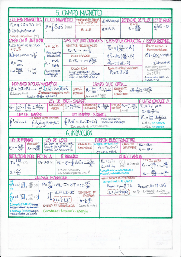 Miniatura del documento Formulario parte 2.pdf