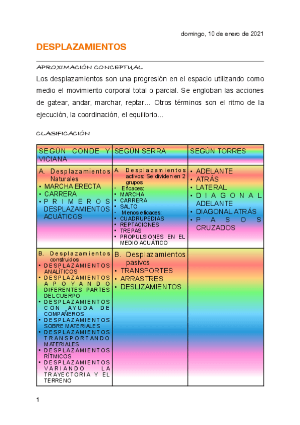 Miniatura del documento DESPLAZAMIENTOS.pdf