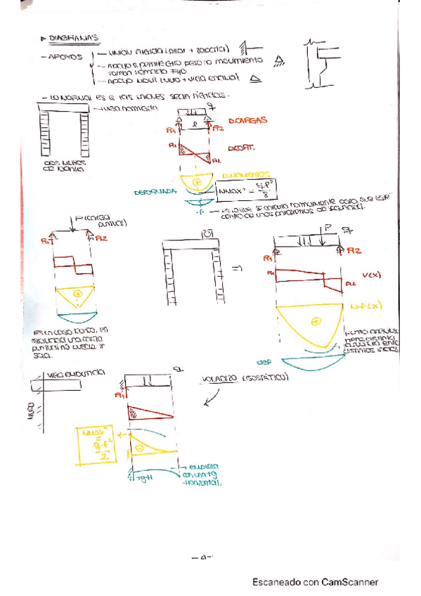 Miniatura del documento apuntes-diagramas-y-vigas.pdf