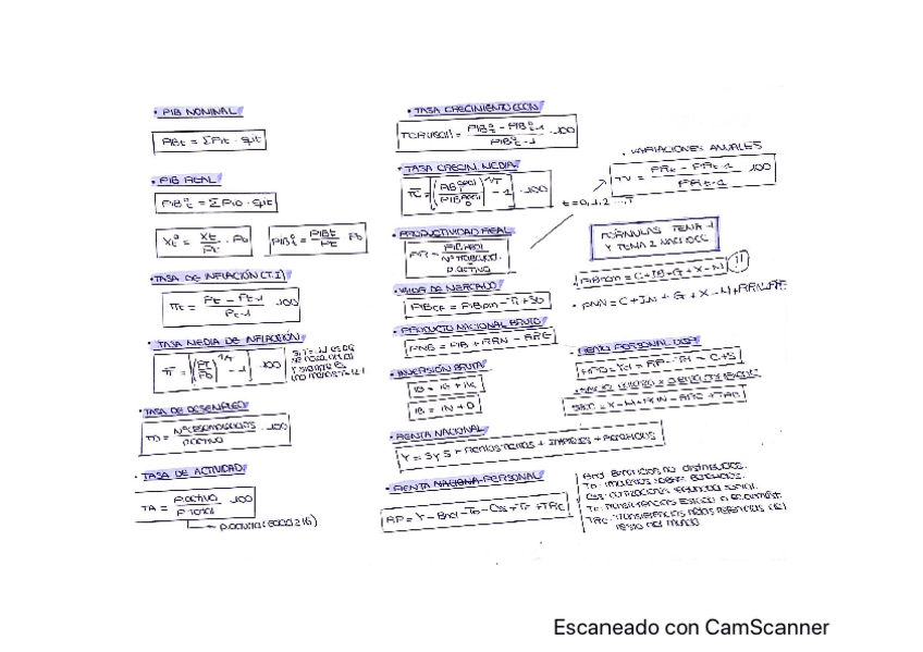 Miniatura del documento resumen-formulas-macroeconomia.pdf
