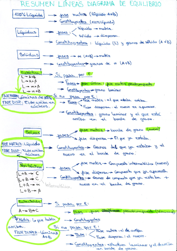 Miniatura del documento RESUMEN LÍNEAS DIAGRAMA DE EQUILIBRIO.pdf