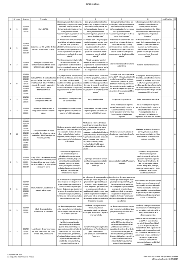 Miniatura del documento Derecho Local TEST.pdf