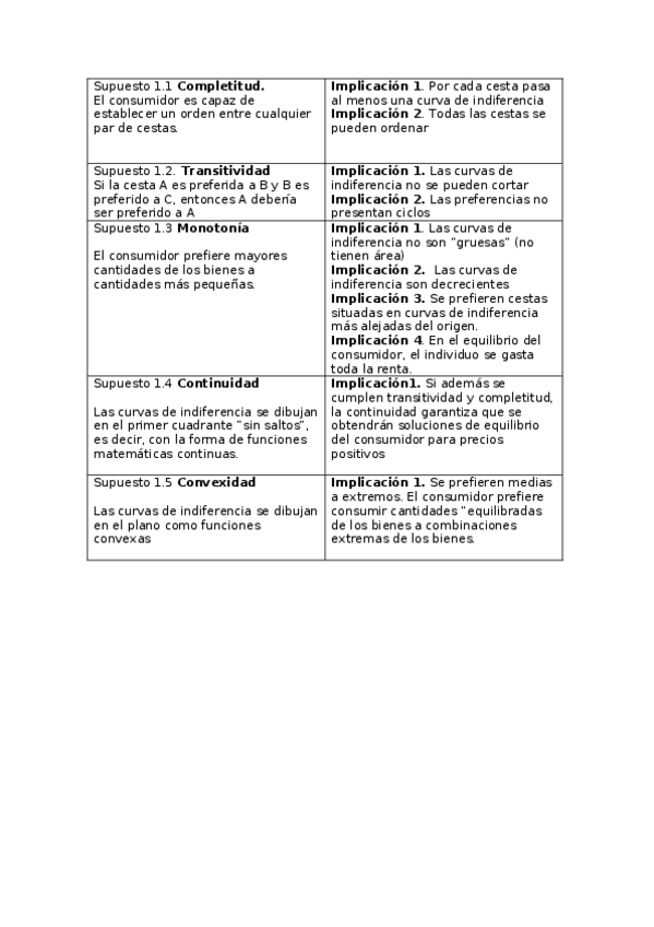 Miniatura del documento Tabla-supuestos-implicaciones.docx