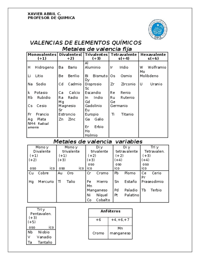Miniatura del documento VALENCIAS-DE-LOS-ELEMENTOS.docx