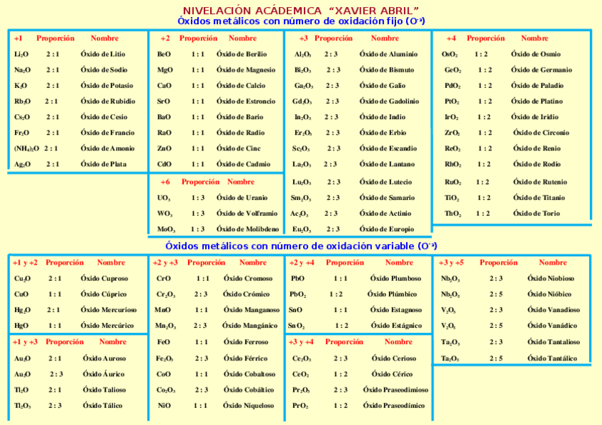 Miniatura del documento FUNCIONES-QUIMICAS.docx
