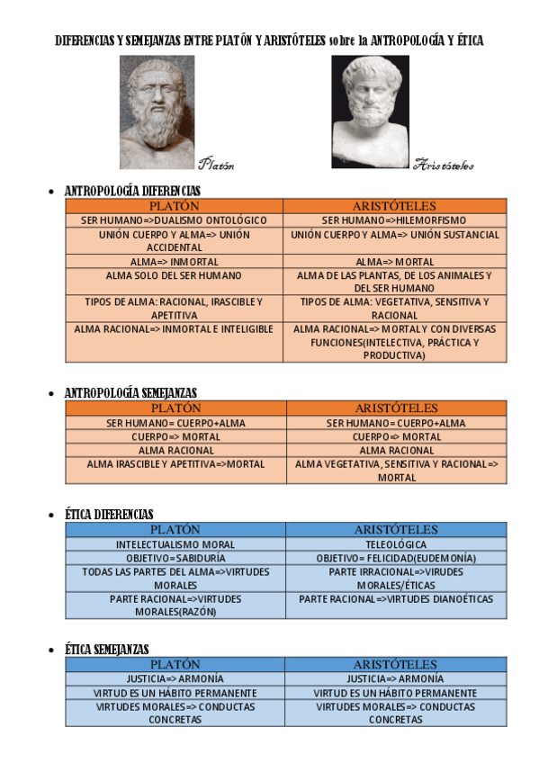 Miniatura del documento DIFERENCIAS-Y-SEMEJANZAS-ENTRE-PLATON-Y-ARISTOTELES-sobre-la-ANTROPOLOGIA-Y-ETICA.pdf