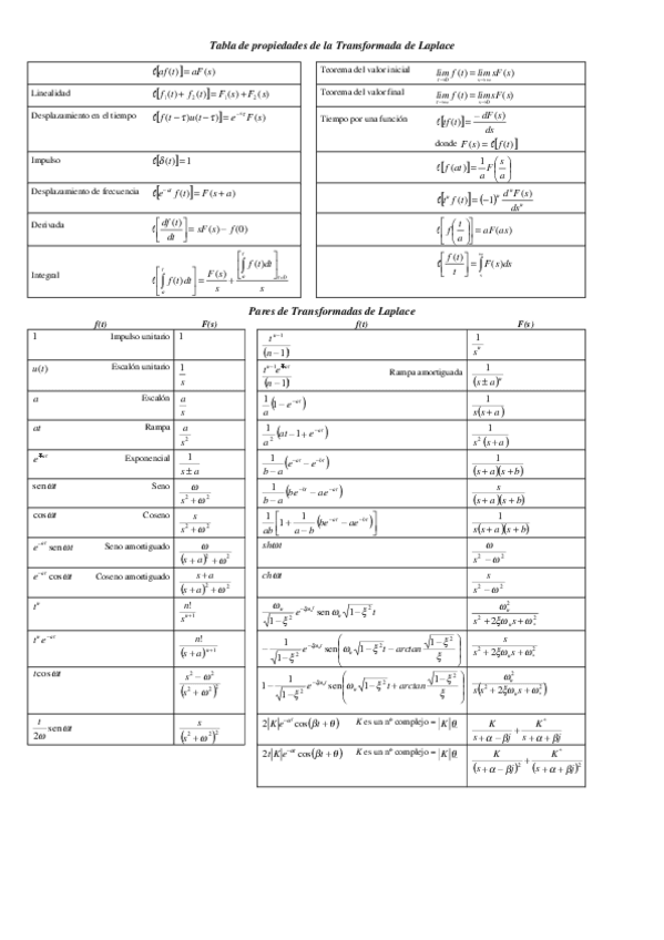 Miniatura del documento Tabla PROPIEDADES TRANSFORMADA LAPLACE.pdf