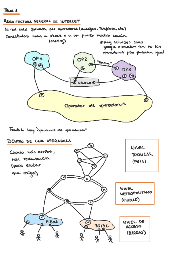 Miniatura del documento Redes-APUNTES-COMPLETOS.pdf