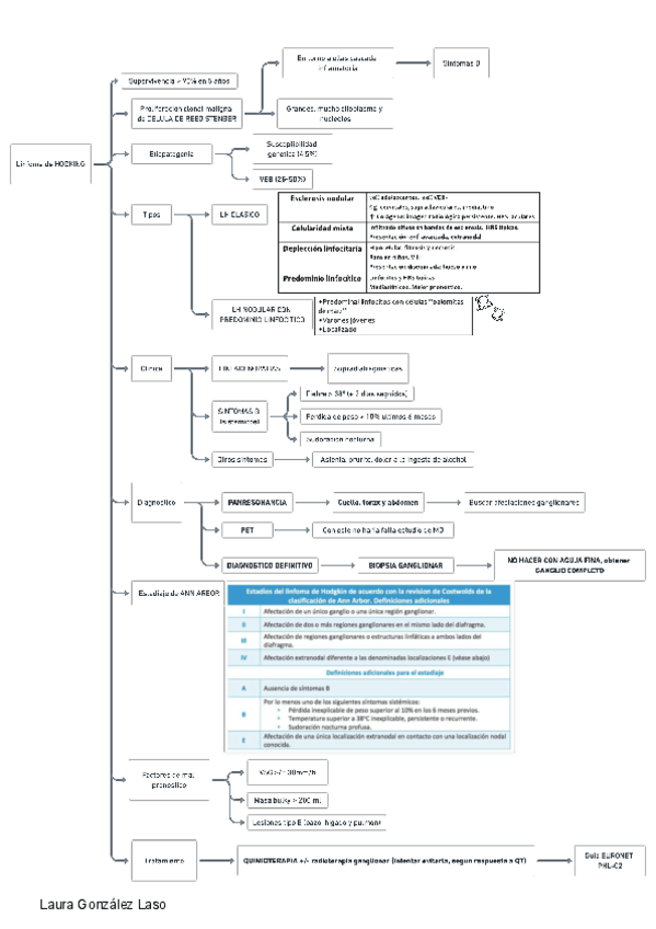 Miniatura del documento Linfoma-de-Hodking.pdf