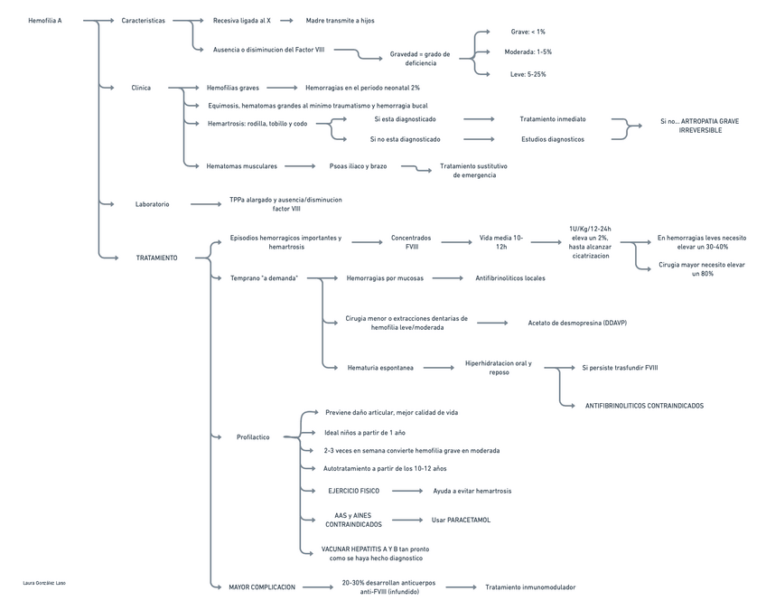 Miniatura del documento HEMOFILIA-A.pdf