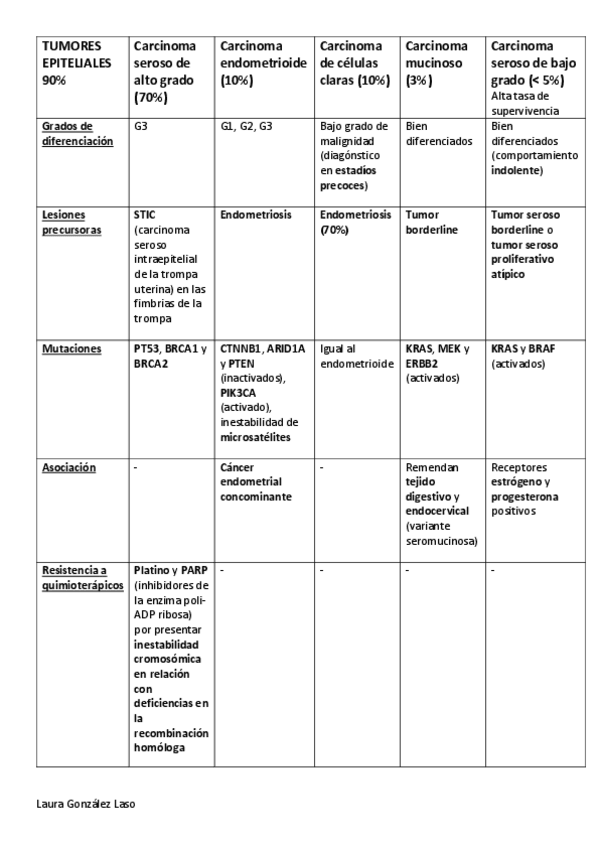 Miniatura del documento TUMORES-EPITELIALES.pdf