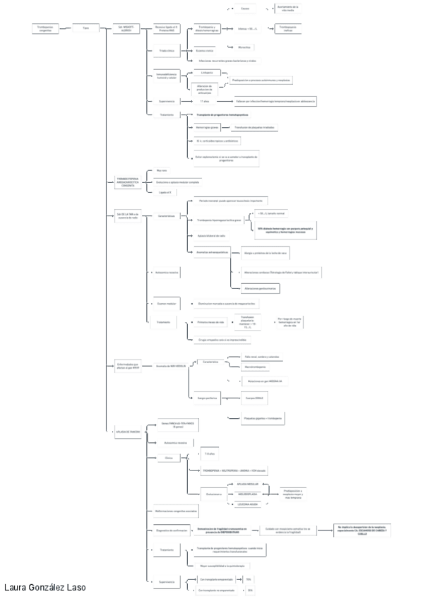 Miniatura del documento Trombopenias-congenitas.pdf