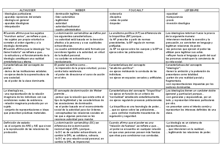 Miniatura del documento Sociologia-Cuadro-Resumen-por-Autores.pdf